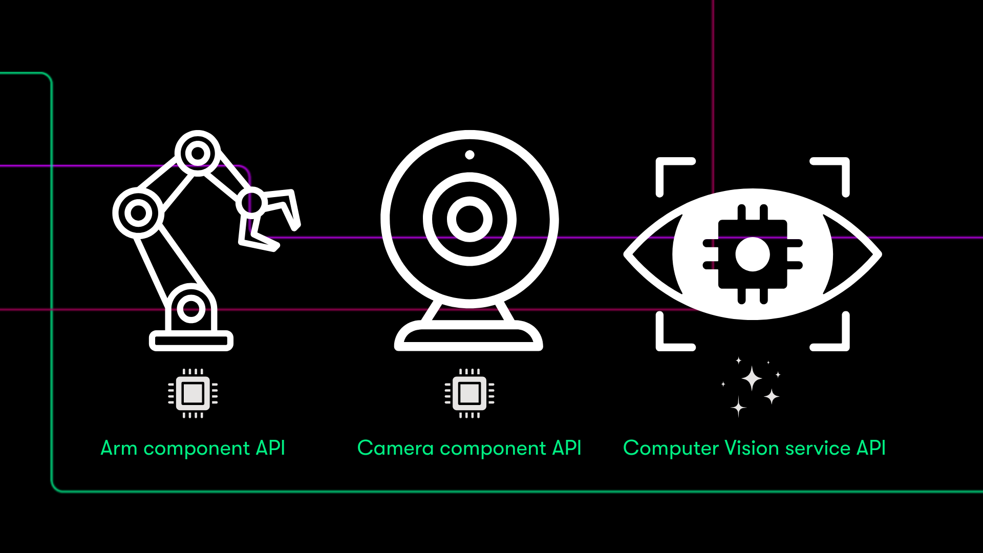 Every robot part becomes an encapsulated, language-agnostic service